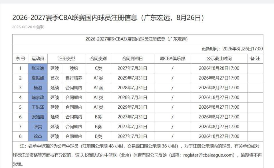 你能说出皇马2000年以来的西甲最佳射手吗